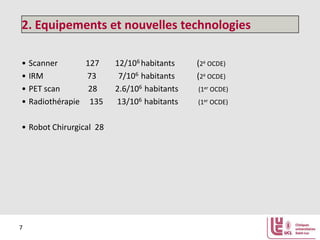 2. Equipements et nouvelles technologies
• Scanner
127
• IRM
73
• PET scan
28
• Radiothérapie 135
• Robot Chirurgical 28

7

12/106 habitants
7/106 habitants
2.6/106 habitants
13/106 habitants

(2è OCDE)
(2è OCDE)
(1er OCDE)
(1er OCDE)

 
