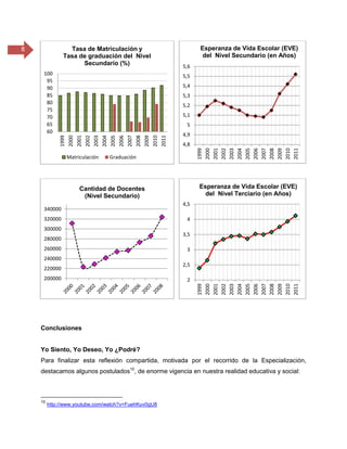 8
Conclusiones
Yo Siento, Yo Deseo, Yo ¿Podré?
Para finalizar esta reflexión compartida, motivada por el recorrido de la Especialización,
destacamos algunos postulados10
, de enorme vigencia en nuestra realidad educativa y social:
10
http://www.youtube.com/watch?v=FuehKuv0gU8
60
65
70
75
80
85
90
95
100
1999
2000
2001
2002
2003
2004
2005
2006
2007
2008
2009
2010
2011
Tasa de Matriculación y
Tasa de graduación del Nivel
Secundario (%)
Matriculación Graduación
4,8
4,9
5
5,1
5,2
5,3
5,4
5,5
5,6
1999
2000
2001
2002
2003
2004
2005
2006
2007
2008
2009
2010
2011
Esperanza de Vida Escolar (EVE)
del Nivel Secundario (en Años)
200000
220000
240000
260000
280000
300000
320000
340000
Cantidad de Docentes
(Nivel Secundario)
2
2,5
3
3,5
4
4,5
1999
2000
2001
2002
2003
2004
2005
2006
2007
2008
2009
2010
2011
Esperanza de Vida Escolar (EVE)
del Nivel Terciario (en Años)
 