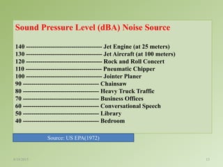Noise Pollution | PPTX
