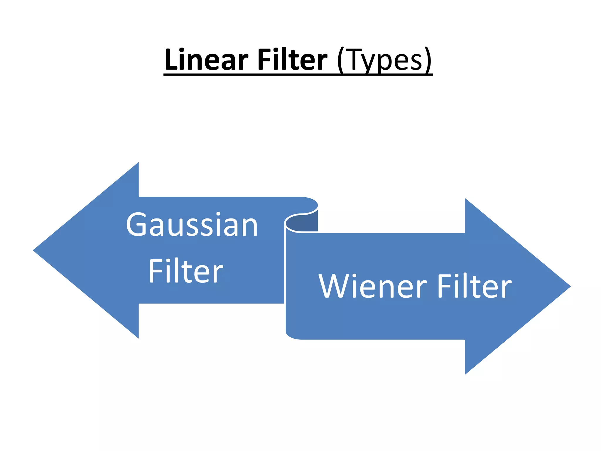 Gaussian
Filter Wiener Filter
Linear Filter (Types)
 