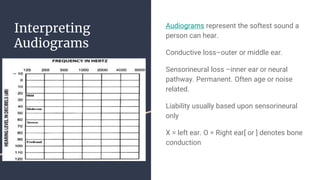 NOISE INDUCED HEARING LOSS (NIHL) | PPTX
