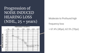 NOISE INDUCED HEARING LOSS (NIHL) | PPTX