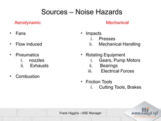 Noise Induced Hearing Loss In Humans Pptx