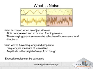 Noise Induced Hearing Loss In Humans Pptx