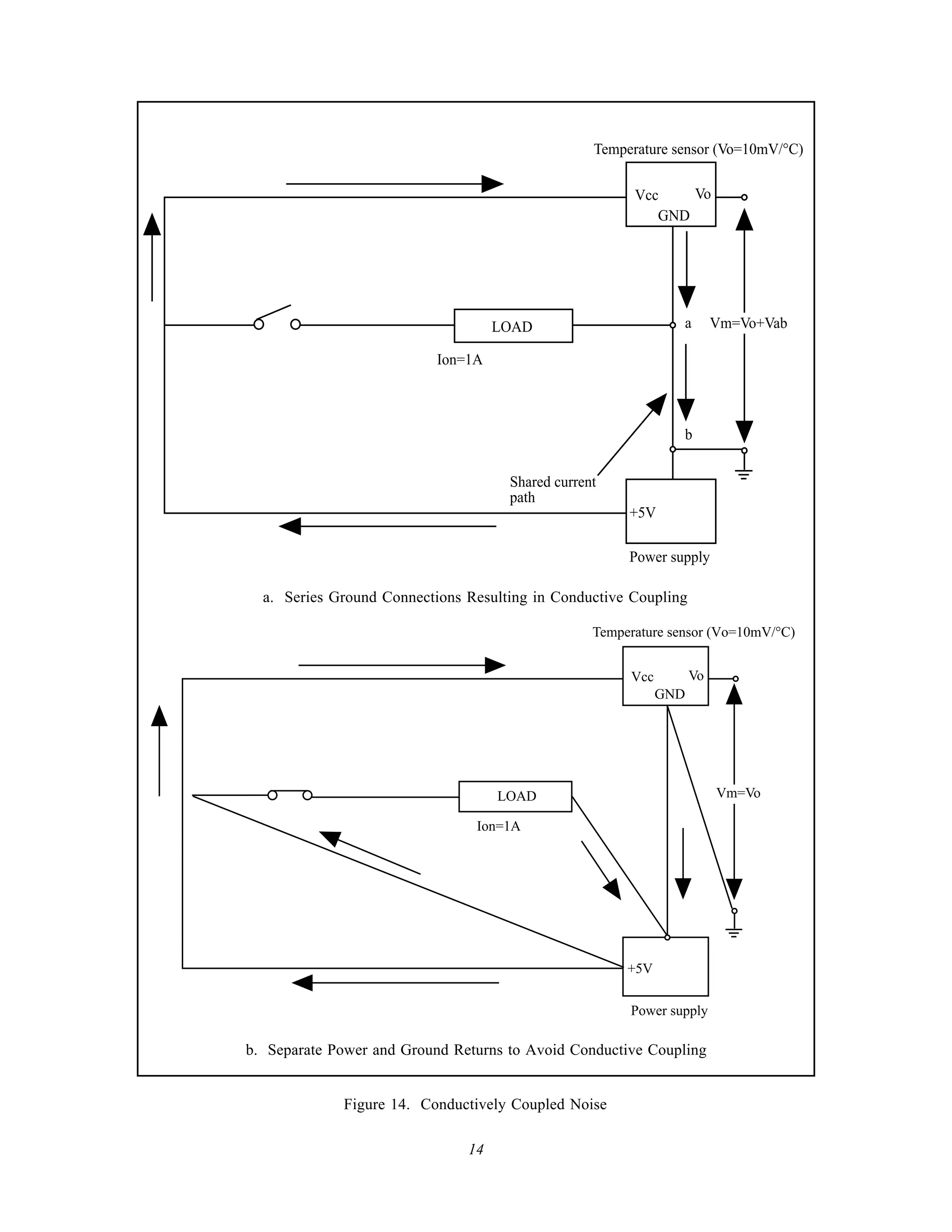 Temperature sensor (Vo=10mV/°C)

                                                        Vcc    Vo
                                                           GND




                                    LOAD                        a       Vm=Vo+Vab

                           Ion=1A



                                                                b


                                     Shared current
                                     path
                                                       +5V

                                                       Power supply

  a. Series Ground Connections Resulting in Conductive Coupling

                                                  Temperature sensor (Vo=10mV/°C)


                                                       Vcc         Vo
                                                             GND




                                    LOAD                                Vm=Vo

                                Ion=1A




                                                       +5V

                                                       Power supply

b. Separate Power and Ground Returns to Avoid Conductive Coupling


             Figure 14. Conductively Coupled Noise

                               14
 