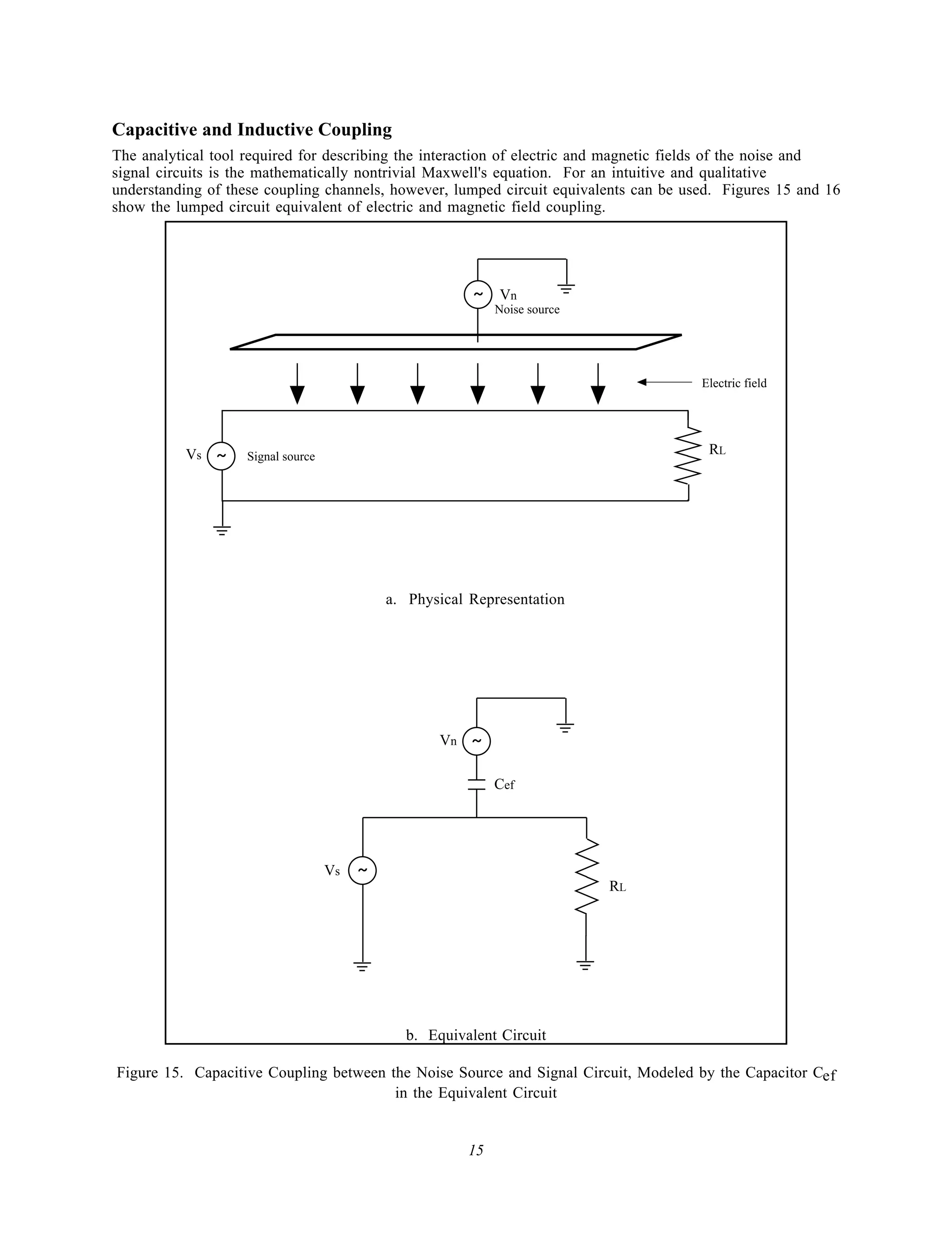 Capacitive and Inductive Coupling
The analytical tool required for describing the interaction of electric and magnetic fields of the noise and
signal circuits is the mathematically nontrivial Maxwell's equation. For an intuitive and qualitative
understanding of these coupling channels, however, lumped circuit equivalents can be used. Figures 15 and 16
show the lumped circuit equivalent of electric and magnetic field coupling.




                                                         ~ Vn
                                                             Noise source




                                                                                       Electric field




          Vs ~      Signal source
                                                                                        RL




                                             a. Physical Representation




                                                    Vn ~

                                                             Cef




                                    Vs   ~
                                                                            RL




                                               b. Equivalent Circuit

Figure 15. Capacitive Coupling between the Noise Source and Signal Circuit, Modeled by the Capacitor Cef
                                        in the Equivalent Circuit


                                                        15
 