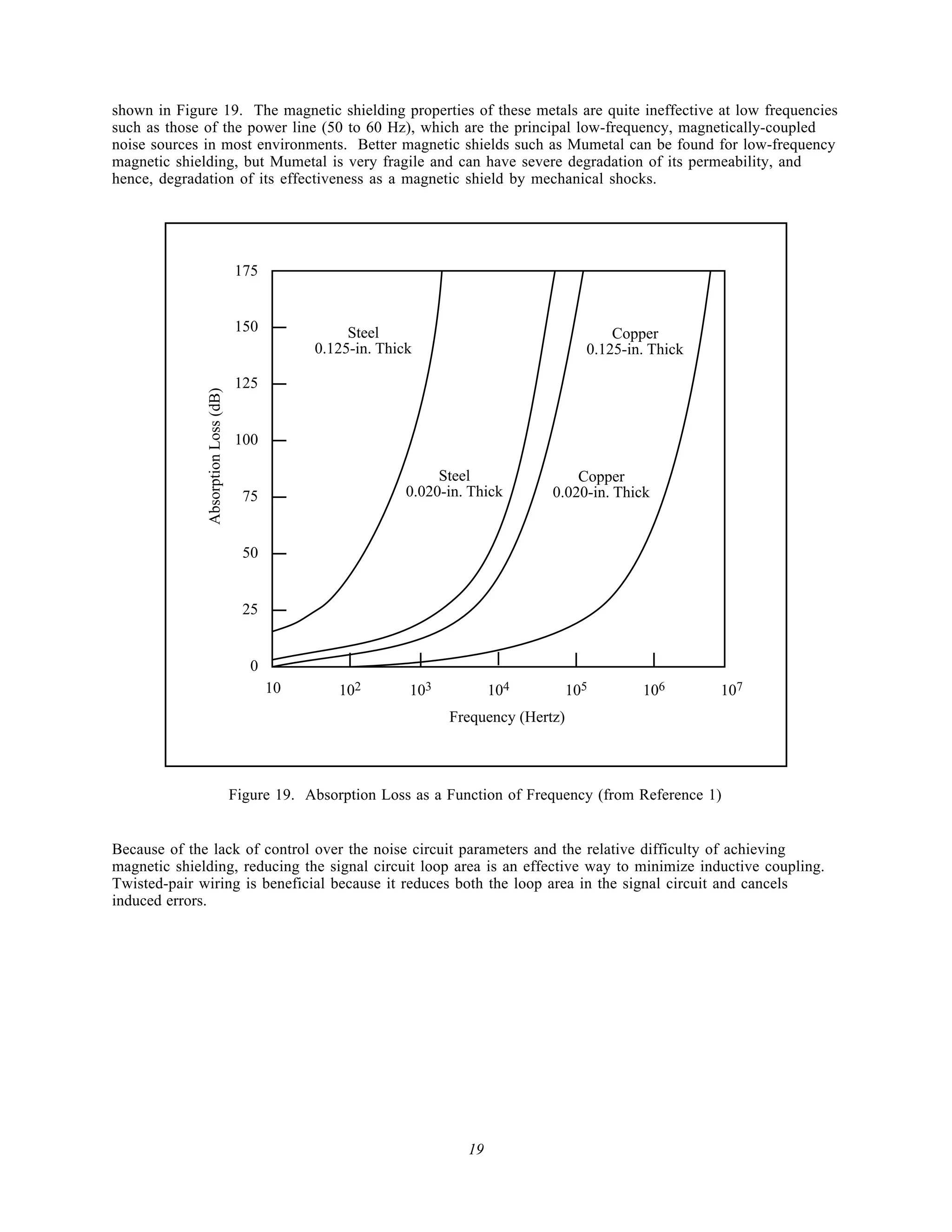 shown in Figure 19. The magnetic shielding properties of these metals are quite ineffective at low frequencies
such as those of the power line (50 to 60 Hz), which are the principal low-frequency, magnetically-coupled
noise sources in most environments. Better magnetic shields such as Mumetal can be found for low-frequency
magnetic shielding, but Mumetal is very fragile and can have severe degradation of its permeability, and
hence, degradation of its effectiveness as a magnetic shield by mechanical shocks.




                                     175


                                     150              Steel                                    Copper
                                                 0.125-in. Thick                           0.125-in. Thick

                                     125
              Absorption Loss (dB)




                                     100

                                                                    Steel               Copper
                                       75                      0.020-in. Thick      0.020-in. Thick


                                       50


                                       25


                                        0
                                            10       102       103           104         105       106       107
                                                                     Frequency (Hertz)



                                     Figure 19. Absorption Loss as a Function of Frequency (from Reference 1)


Because of the lack of control over the noise circuit parameters and the relative difficulty of achieving
magnetic shielding, reducing the signal circuit loop area is an effective way to minimize inductive coupling.
Twisted-pair wiring is beneficial because it reduces both the loop area in the signal circuit and cancels
induced errors.




                                                                        19
 