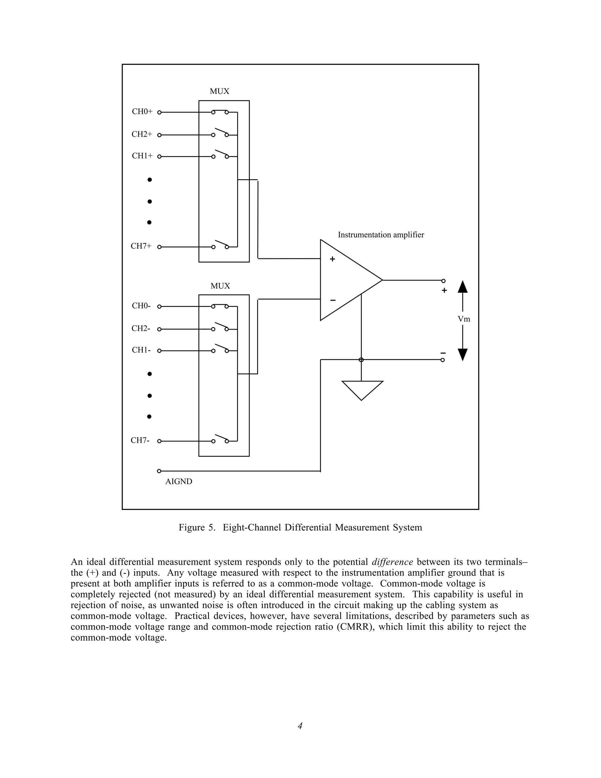 MUX

              CH0+

              CH2+

              CH1+




                                                                 Instrumentation amplifier
              CH7+
                                                             +

                                 MUX
                                                                                             +
              CH0-
                                                             -
                                                                                                 Vm
              CH2-

              CH1-                                                                           -




              CH7-



                      AIGND




                         Figure 5. Eight-Channel Differential Measurement System


An ideal differential measurement system responds only to the potential difference between its two terminals–
the (+) and (-) inputs. Any voltage measured with respect to the instrumentation amplifier ground that is
present at both amplifier inputs is referred to as a common-mode voltage. Common-mode voltage is
completely rejected (not measured) by an ideal differential measurement system. This capability is useful in
rejection of noise, as unwanted noise is often introduced in the circuit making up the cabling system as
common-mode voltage. Practical devices, however, have several limitations, described by parameters such as
common-mode voltage range and common-mode rejection ratio (CMRR), which limit this ability to reject the
common-mode voltage.




                                                     4
 