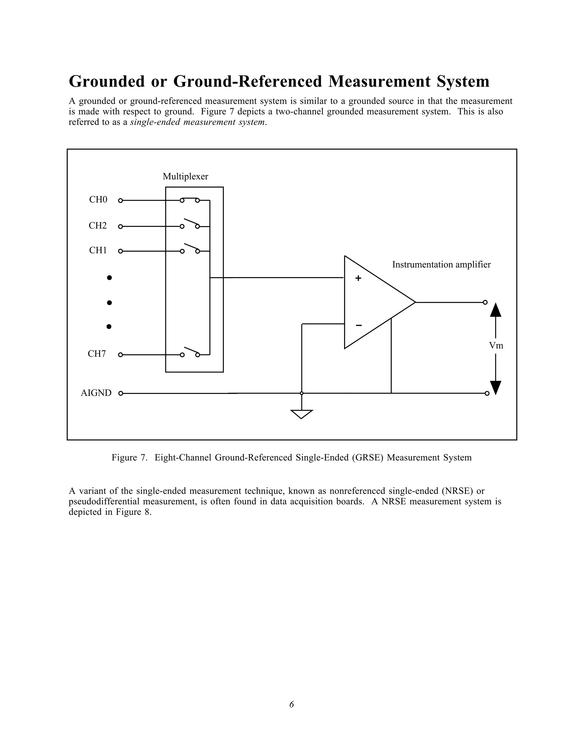 Grounded or Ground-Referenced Measurement System
A grounded or ground-referenced measurement system is similar to a grounded source in that the measurement
is made with respect to ground. Figure 7 depicts a two-channel grounded measurement system. This is also
referred to as a single-ended measurement system.




                      Multiplexer

    CH0

    CH2

    CH1
                                                                             Instrumentation amplifier
                                                                    +


                                                                    -
                                                                                                     Vm
    CH7



  AIGND




          Figure 7. Eight-Channel Ground-Referenced Single-Ended (GRSE) Measurement System


A variant of the single-ended measurement technique, known as nonreferenced single-ended (NRSE) or
pseudodifferential measurement, is often found in data acquisition boards. A NRSE measurement system is
depicted in Figure 8.




                                                    6
 