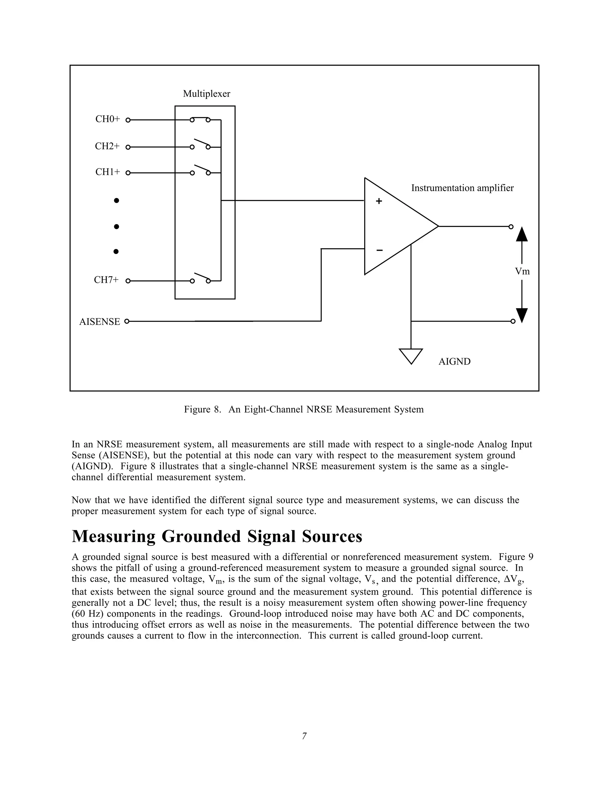 Multiplexer

     CH0+

     CH2+

     CH1+


                                                                        +
                                                                                 Instrumentation amplifier




                                                                         -
                                                                                                             Vm
     CH7+



 AISENSE


                                                                                        AIGND



                           Figure 8. An Eight-Channel NRSE Measurement System


In an NRSE measurement system, all measurements are still made with respect to a single-node Analog Input
Sense (AISENSE), but the potential at this node can vary with respect to the measurement system ground
(AIGND). Figure 8 illustrates that a single-channel NRSE measurement system is the same as a single-
channel differential measurement system.

Now that we have identified the different signal source type and measurement systems, we can discuss the
proper measurement system for each type of signal source.

Measuring Grounded Signal Sources
A grounded signal source is best measured with a differential or nonreferenced measurement system. Figure 9
shows the pitfall of using a ground-referenced measurement system to measure a grounded signal source. In
this case, the measured voltage, Vm , is the sum of the signal voltage, Vs , and the potential difference, ∆Vg,
that exists between the signal source ground and the measurement system ground. This potential difference is
generally not a DC level; thus, the result is a noisy measurement system often showing power-line frequency
(60 Hz) components in the readings. Ground-loop introduced noise may have both AC and DC components,
thus introducing offset errors as well as noise in the measurements. The potential difference between the two
grounds causes a current to flow in the interconnection. This current is called ground-loop current.




                                                       7
 