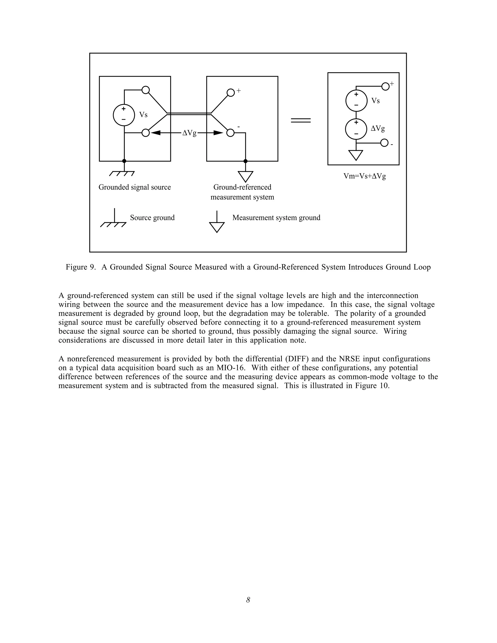 +
                                                  +
                                                                                   +    Vs
                 +                                                                 -
                       Vs
                 -                                                                 +
                                                  -                                     ∆Vg
                                     ∆Vg                                           -
                                                                                              -



                                                                                Vm=Vs+∆Vg
           Grounded signal source          Ground-referenced
                                           measurement system

                     Source ground               Measurement system ground




  Figure 9. A Grounded Signal Source Measured with a Ground-Referenced System Introduces Ground Loop


A ground-referenced system can still be used if the signal voltage levels are high and the interconnection
wiring between the source and the measurement device has a low impedance. In this case, the signal voltage
measurement is degraded by ground loop, but the degradation may be tolerable. The polarity of a grounded
signal source must be carefully observed before connecting it to a ground-referenced measurement system
because the signal source can be shorted to ground, thus possibly damaging the signal source. Wiring
considerations are discussed in more detail later in this application note.

A nonreferenced measurement is provided by both the differential (DIFF) and the NRSE input configurations
on a typical data acquisition board such as an MIO-16. With either of these configurations, any potential
difference between references of the source and the measuring device appears as common-mode voltage to the
measurement system and is subtracted from the measured signal. This is illustrated in Figure 10.




                                                      8
 
