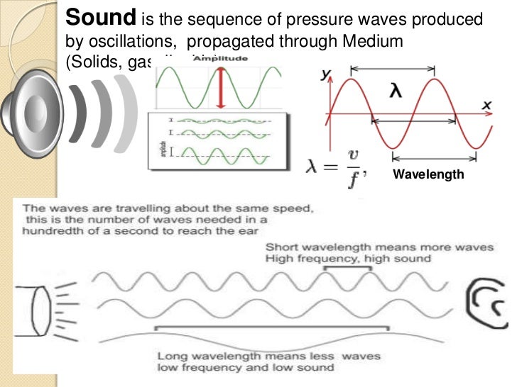 Noise & Radiation health Effect