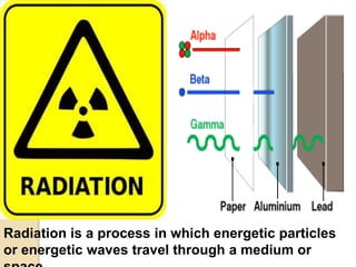 Noise &amp;  Radiation