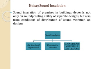  Sound insulation of premises in buildings depends not
only on soundproofing ability of separate designs, but also
from conditions of distribution of sound vibration on
designs
Noise/Sound Insulation
Sound insulation
the functional
organization
Constructive
solutions
SOUNDPROOF
MATERIALS
And DESIGNS
 