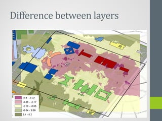 Difference between layers
 