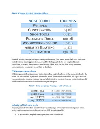Noise and hearing conservation | PDF