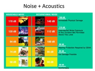 Noise + Acoustics
 