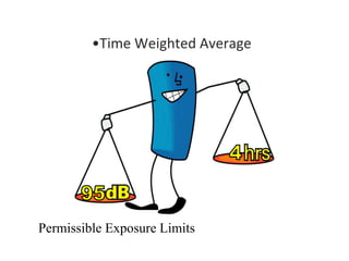 •Time Weighted Average
Permissible Exposure Limits
 