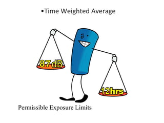 •Time Weighted Average
Permissible Exposure Limits
 