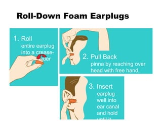 Roll-Down Foam Earplugs
2. Pull Back
pinna by reaching over
head with free hand,
gently pull top of ear up
and out
1. Roll
entire earplug
into a crease-
free cylinder
3. Insert
earplug
well into
ear canal
and hold
 