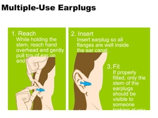 Multiple-Use Earplugs
1. Reach
While holding the
stem, reach hand
overhead and gently
pull top of ear up
and back.
2. Insert
Insert earplug so all
flanges are well inside
the ear canal.
3.Fit
If properly
fitted, only the
stem of the
earplugs
should be
visible to
someone
looking at you
from the front.
 