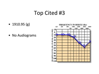 Top Cited #3
• 1910.95 (g)
• No Audiograms
 