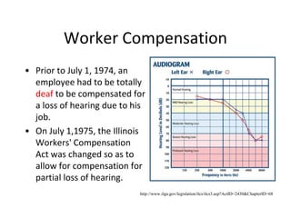 Worker Compensation
• Prior to July 1, 1974, an
employee had to be totally
deaf to be compensated for
a loss of hearing due to his
job.
• On July 1,1975, the Illinois
Workers' Compensation
Act was changed so as to
allow for compensation for
partial loss of hearing.
http://www.ilga.gov/legislation/ilcs/ilcs3.asp?ActID=2430&ChapterID=68
 