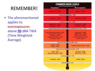REMEMBER!
• The aforementioned
applies to
overexposures
above 90 dBA TWA
(Time-Weighted-
Average)
 