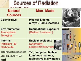 Noise and radiation | PPTX