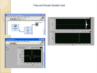 Free and forced vibration test
 