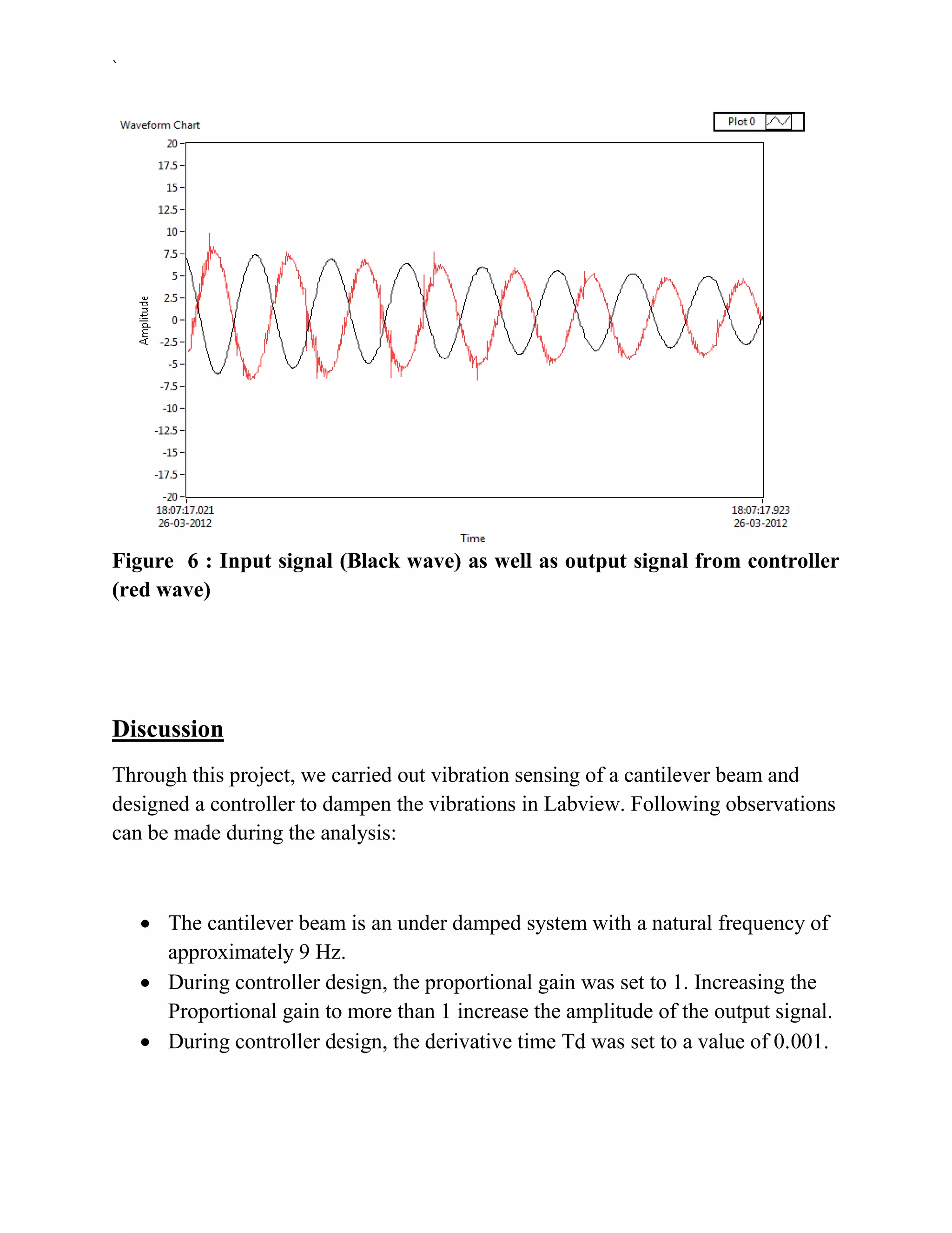 `




Figure 6 : Input signal (Black wave) as well as output signal from controller
(red wave)




Discussion
Through this project, we carried out vibration sensing of a cantilever beam and
designed a controller to dampen the vibrations in Labview. Following observations
can be made during the analysis:



     The cantilever beam is an under damped system with a natural frequency of
      approximately 9 Hz.
     During controller design, the proportional gain was set to 1. Increasing the
      Proportional gain to more than 1 increase the amplitude of the output signal.
     During controller design, the derivative time Td was set to a value of 0.001.
 