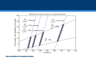Insight into noise and vibrations risks in the petroleum industry | PPT