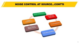 Introduction to Industrial Noise Control | PDF