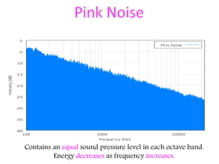 Contains an equal sound pressure level in each octave band.
Energy decreases as frequency increases.
 
