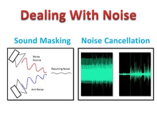 Sound Masking Noise Cancellation
 