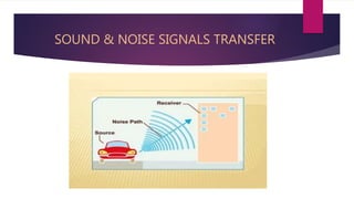 SOUND & NOISE SIGNALS TRANSFER
 
