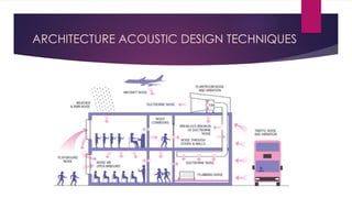 ARCHITECTURE ACOUSTIC DESIGN TECHNIQUES
 