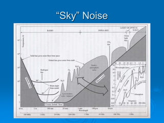 “Sky” Noise
 