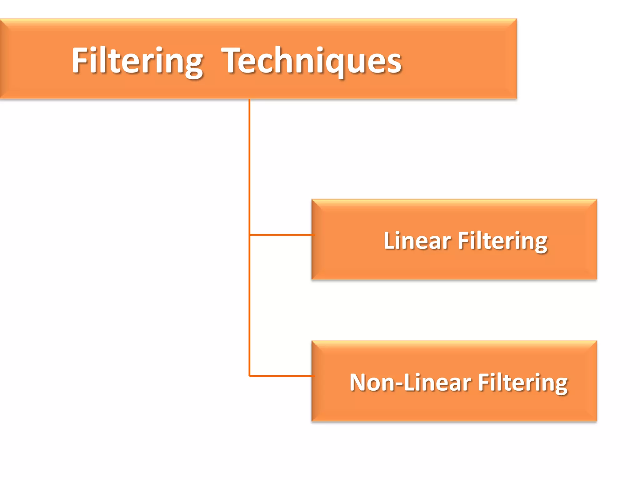 Filtering Techniques

Linear Filtering

Non-Linear Filtering

 