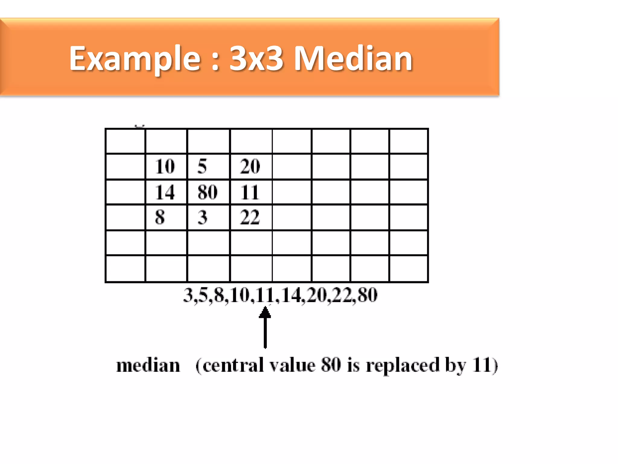Example : 3x3 Median

 