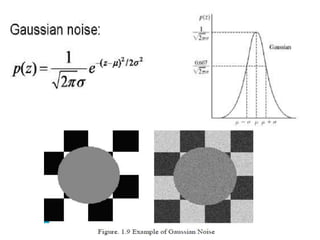Gaussian Noise (cont.)

Without Noise

With Gaussian Noise

 