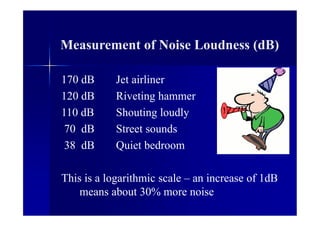 Measurement of Noise Loudness (dB)
170 dB Jet airliner
120 dB Riveting hammer
110 dB Shouting loudly
70 dB Street sounds
38 dB Quiet bedroom
This is a logarithmic scale – an increase of 1dB
means about 30% more noise
 