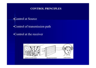 CONTROL PRINCIPLES
•Control at Source
•Control of transmission path
•Control at the receiver
 