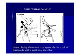 NOISE CONTROL EXAMPLES
Instead of using a hammer to bend a piece of metal, a pair of
pliers can be used to avoid noise altogether.
 