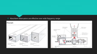 Noise in air ducts | PPTX