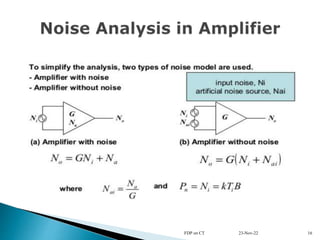 Noise Classification Noise_in_Communication_systems.ppt