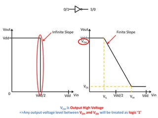 0/1               1/0




Vout                                         Vout
                           Infinite Slope                         Finite Slope
Vdd                                          Vdd
                                             VOH




                                              VOL
  0              Vdd/2             Vdd Vin                      Vdd/2                Vdd Vin
                                                          VIL              VIH

                               VOH is Output High Voltage
       =>Any output voltage level between VOH and VDD will be treated as logic ‘1’
 