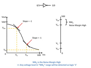 0/1            1/0




Vout                                                       Vdd
                                                     VOH
Vdd            Slope = -1                                        NMH
                                                     VIH         Noise Margin High
VOH



                            Slope = -1

                                                     VIL

                                                     VOL
 VOL
  0                                                        0
       VIL       VIH             Vdd Vin


                          NMH is the Noise Margin High
         => Any voltage level in “NMH” range will be detected as logic ‘1’
 