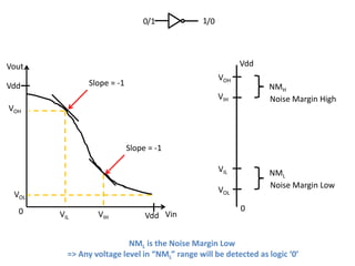 0/1            1/0




Vout                                                       Vdd
                                                     VOH
Vdd            Slope = -1                                        NMH
                                                     VIH         Noise Margin High
VOH



                            Slope = -1

                                                     VIL         NML
                                                                 Noise Margin Low
                                                     VOL
 VOL
  0                                                        0
       VIL       VIH             Vdd Vin


                          NML is the Noise Margin Low
         => Any voltage level in “NML” range will be detected as logic ‘0’
 
