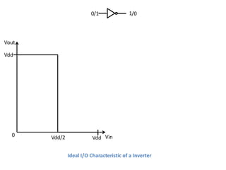 0/1              1/0




Vout

Vdd




  0    Vdd/2              Vdd Vin


               Ideal I/O Characteristic of a Inverter
 